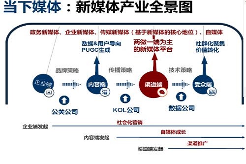 5G新媒體傳媒技術(shù)專(zhuān)業(yè)