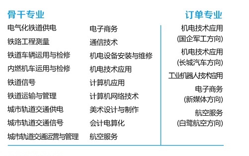 石家莊鐵路職業(yè)技工學校招生專業(yè)