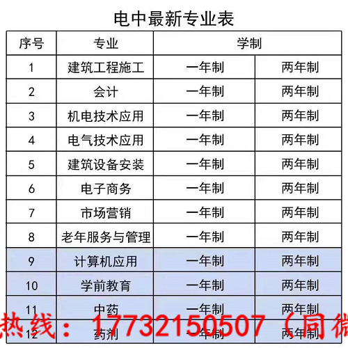 電大中專最快多久能下證？