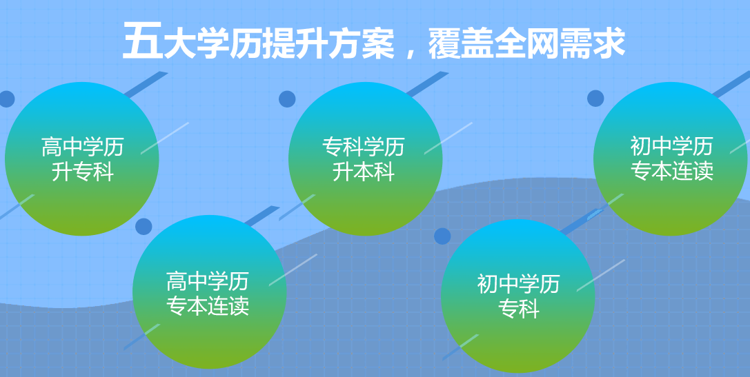 河北成考報(bào)什么專業(yè)好？5大成考熱門專業(yè)推薦