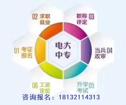 電大中專(zhuān)報(bào)名時(shí)間和報(bào)名費(fèi)用