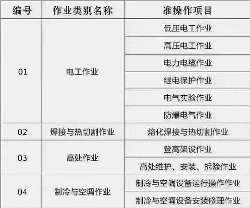 石家莊電工 、焊工等特種工操作證怎么辦理