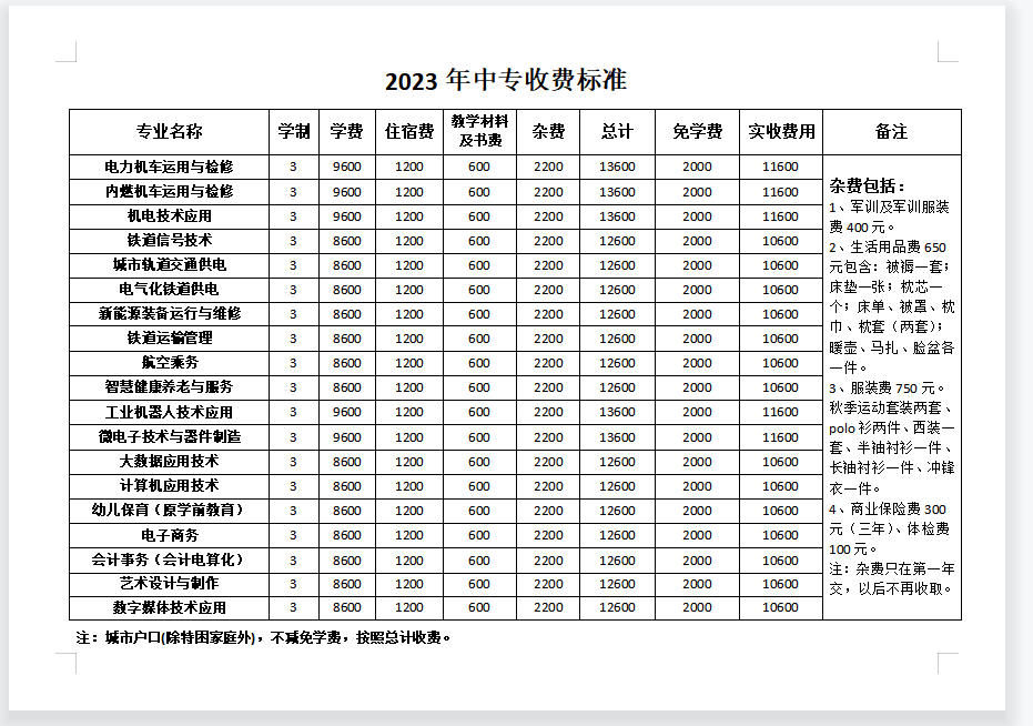 石家莊東華鐵路學(xué)校學(xué)費(fèi)多少？