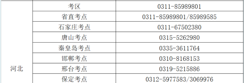 2025年河北護(hù)士執(zhí)業(yè)資格考試各考區(qū)、考點(diǎn)咨詢電話